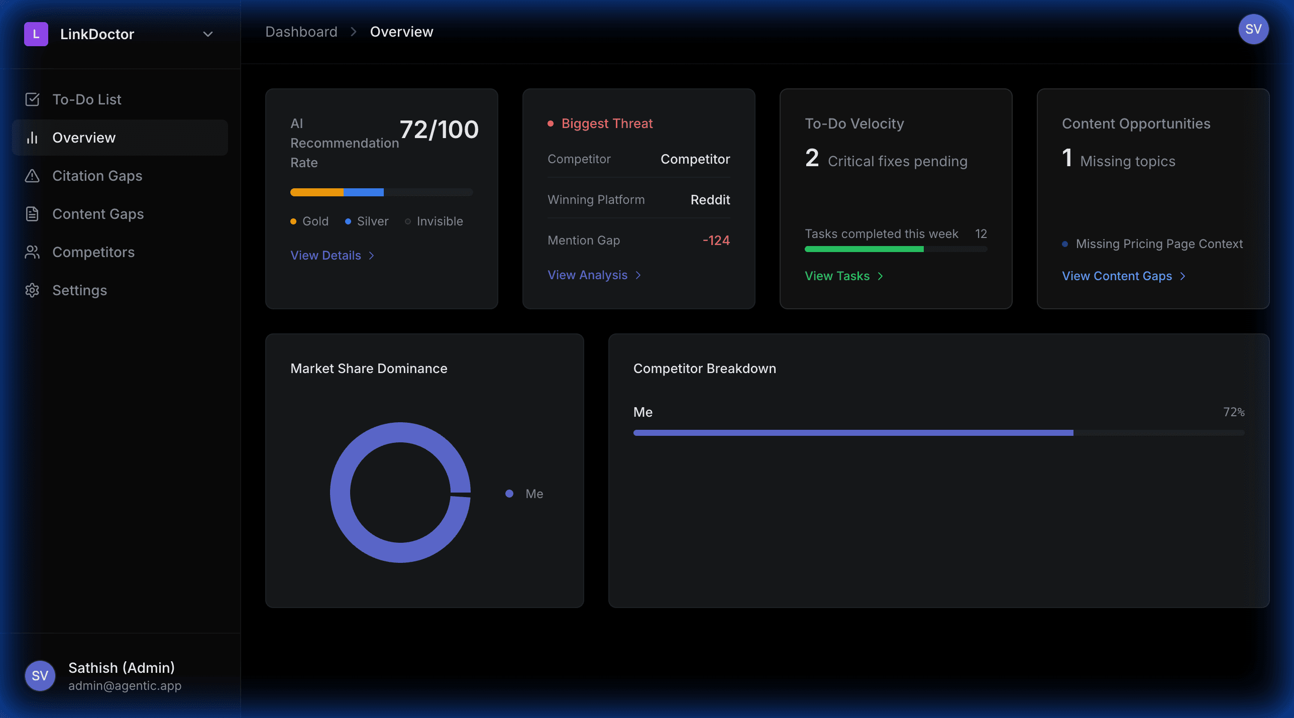 The AI Visibility Trial Math: Why SaaS Teams Need to See Their Data Before They Pay